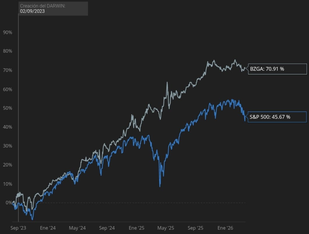 Track Record BZGA Darwinex